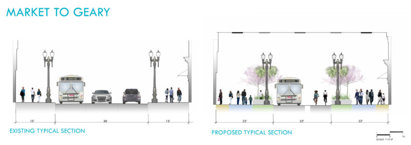 Stockton Market to Geary cross section